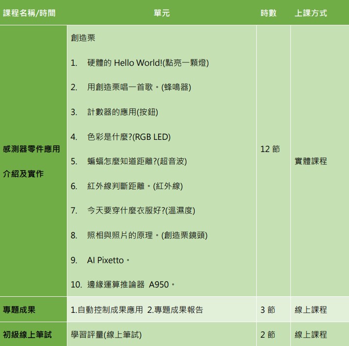 開南大學ai師資培訓種子師資初級認證班